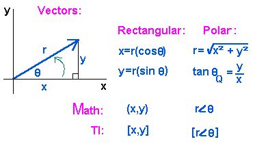 resultant vector calculator|Iba pa.